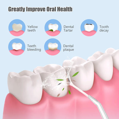  "USB Rechargeable Portable Dental Water Flosser - Oral Irrigator with 4 Jet Tips, 220ml Capacity, 3 Modes, IPX7 Waterproof, and 1400RPM Water Jet"